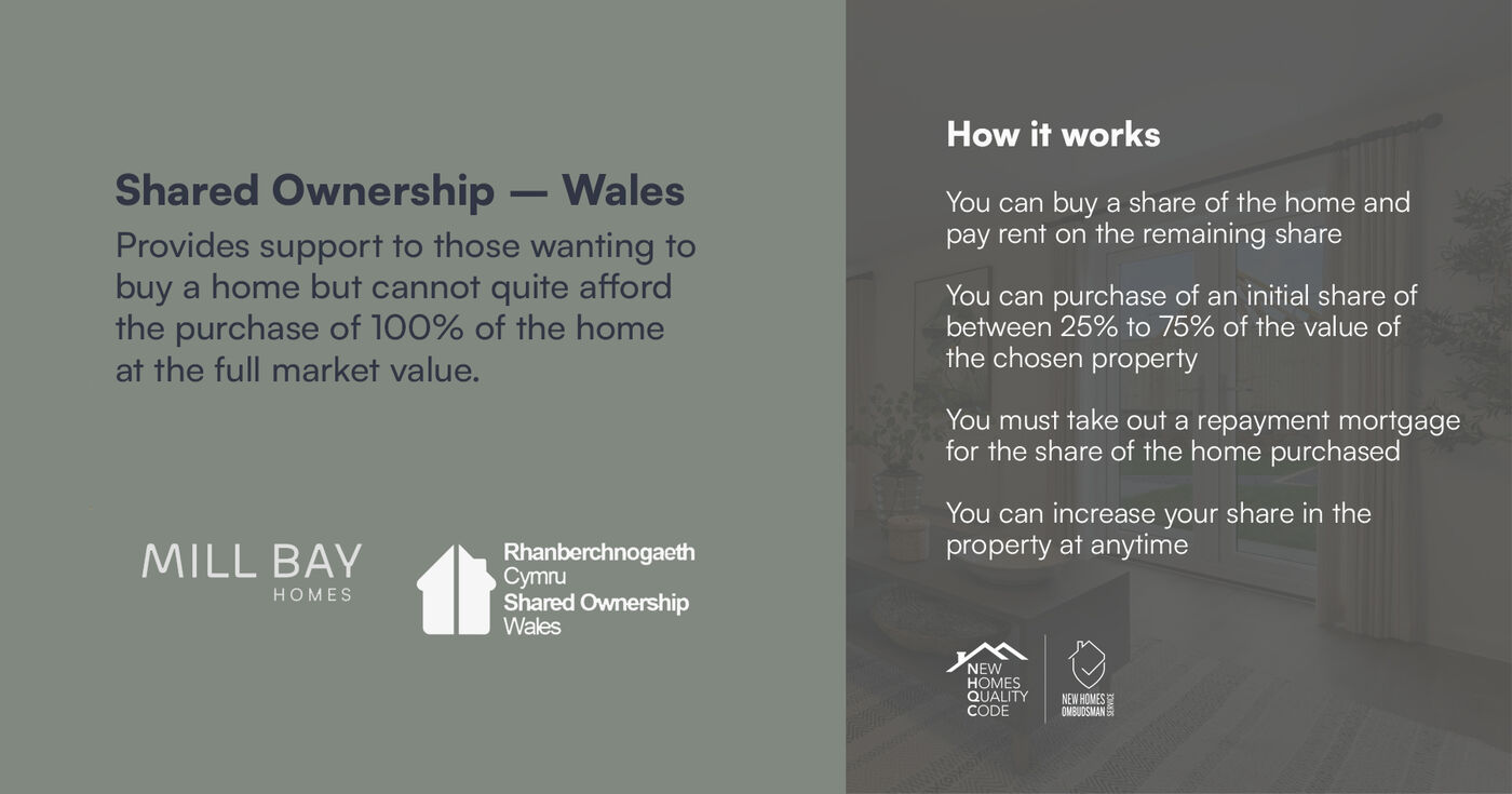 Infographic for Shared Ownership Wales